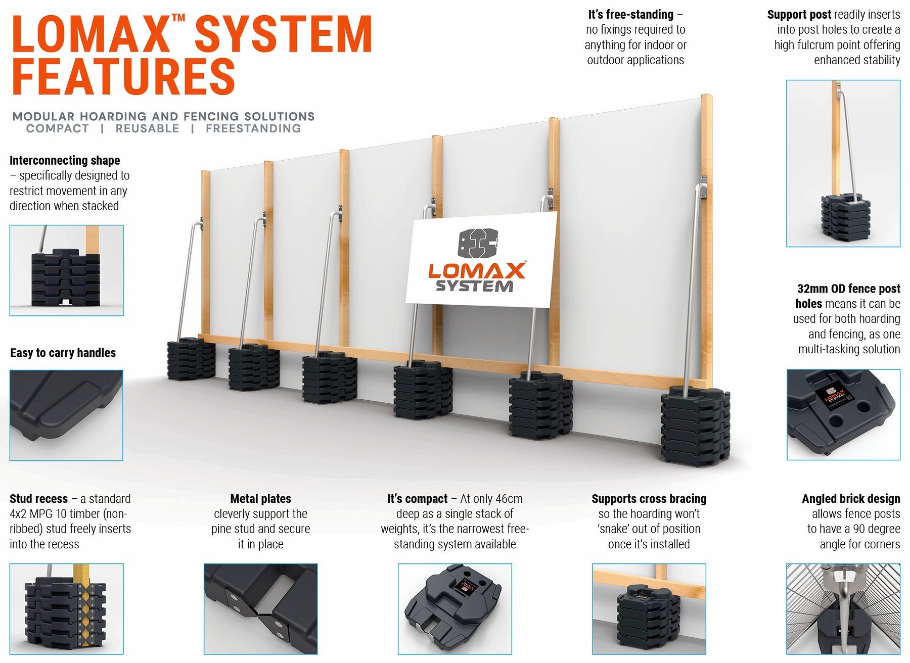 Lomax system features